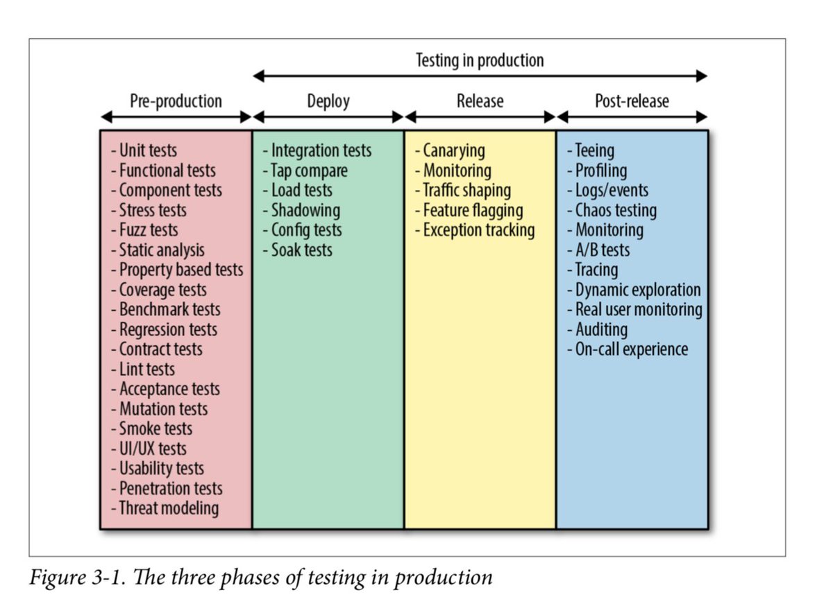 intelligent decision systems in large scale distributed environments