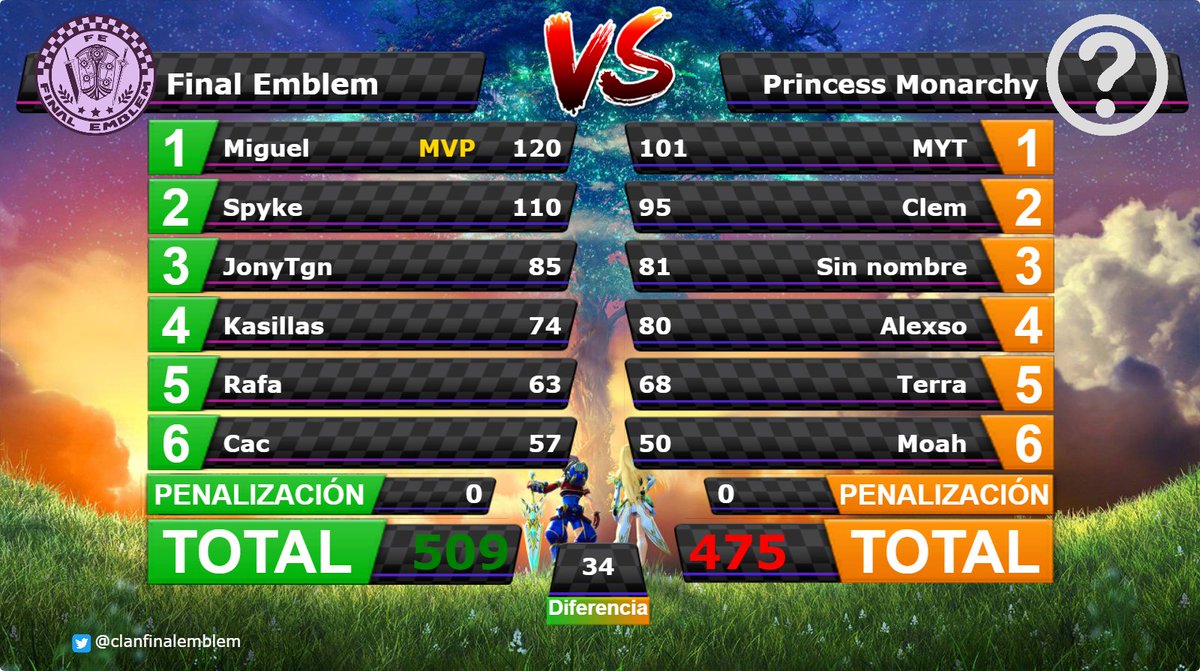 [War nº877] Final Emblem [FE] 509 - 475 Princess Monarchy [PM] Ddy0vJXVAAAE5B2