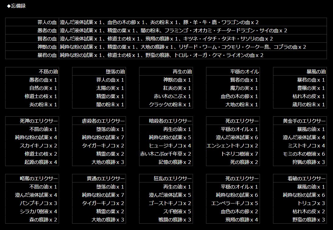 黒い砂漠研究所 地名 ベリア村 でフェンス設置できる場所は無いのでは 安全地帯では設置できません です ヒマワリは温度帯淡緑 黄 淡赤ゾーンでは2h42mじゃなく 肥料なしで4h 肥料ありで3h12m 一部の栽培対象物は等級により時間違います