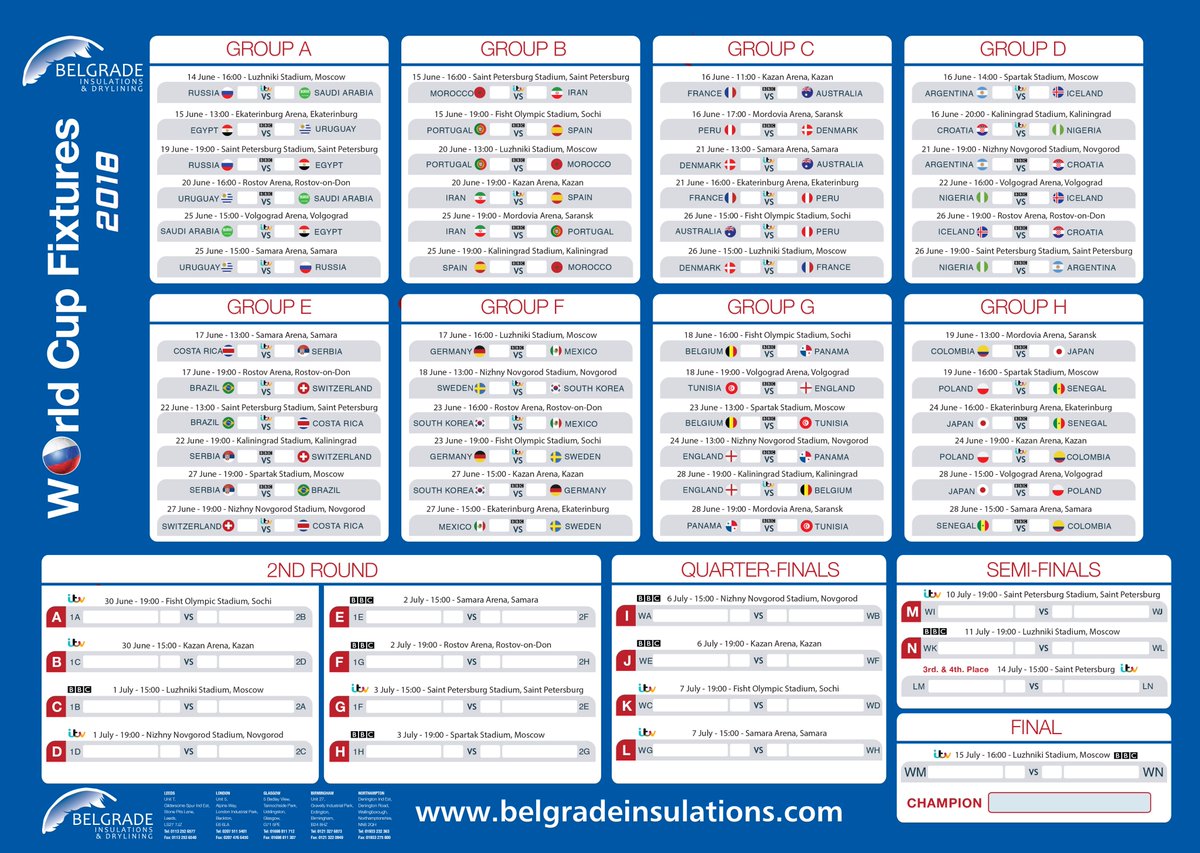 2018 World Cup Score Chart