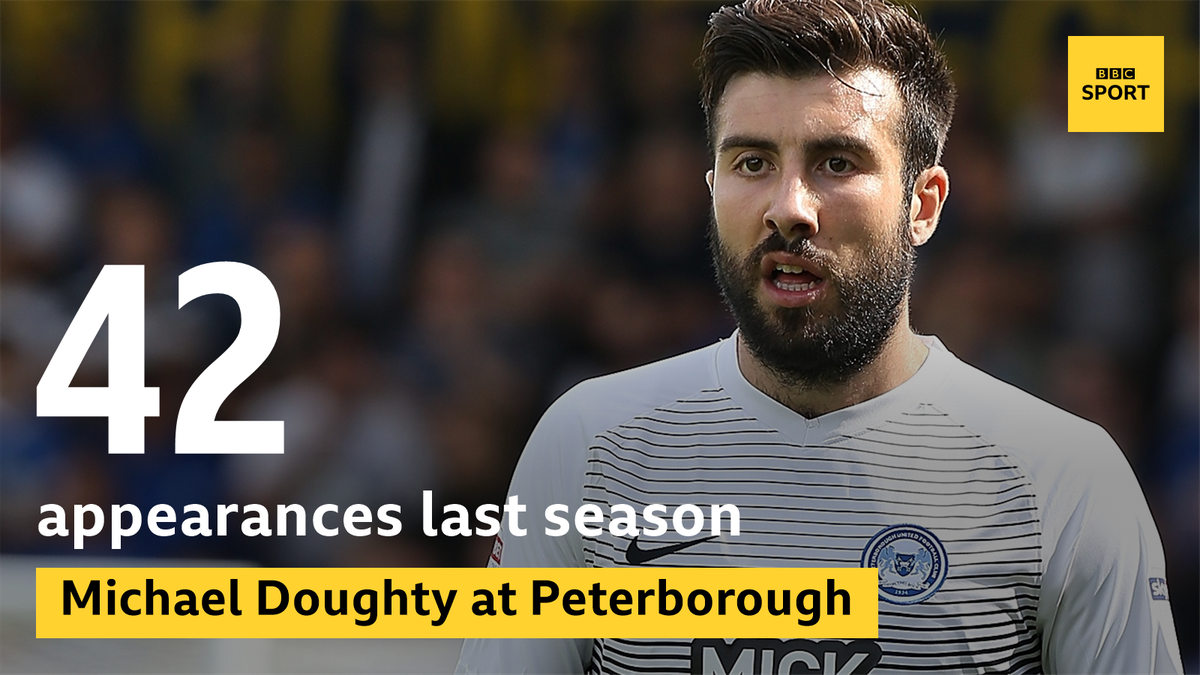 BBC Cambs Sport tweet media