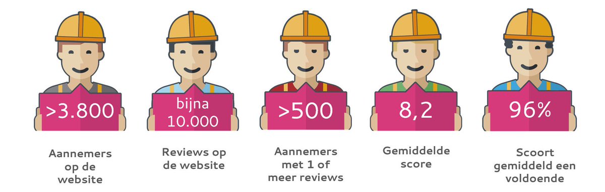 Heel Holland Bouwt tijdens de <a href="/LibelleZomerwk/">Libelle Zomerweek</a>. Met workshops, een tiny house en leuke activiteiten laat <a href="/BouwendNL/">Koninklijke Bouwend Nederland</a> zien dat de #bouw volop kansen biedt. #Bouwnu komt natuurlijk ook langs!  Laat je alvast inspireren jegaathetmaken.nl #jegaathetmaken