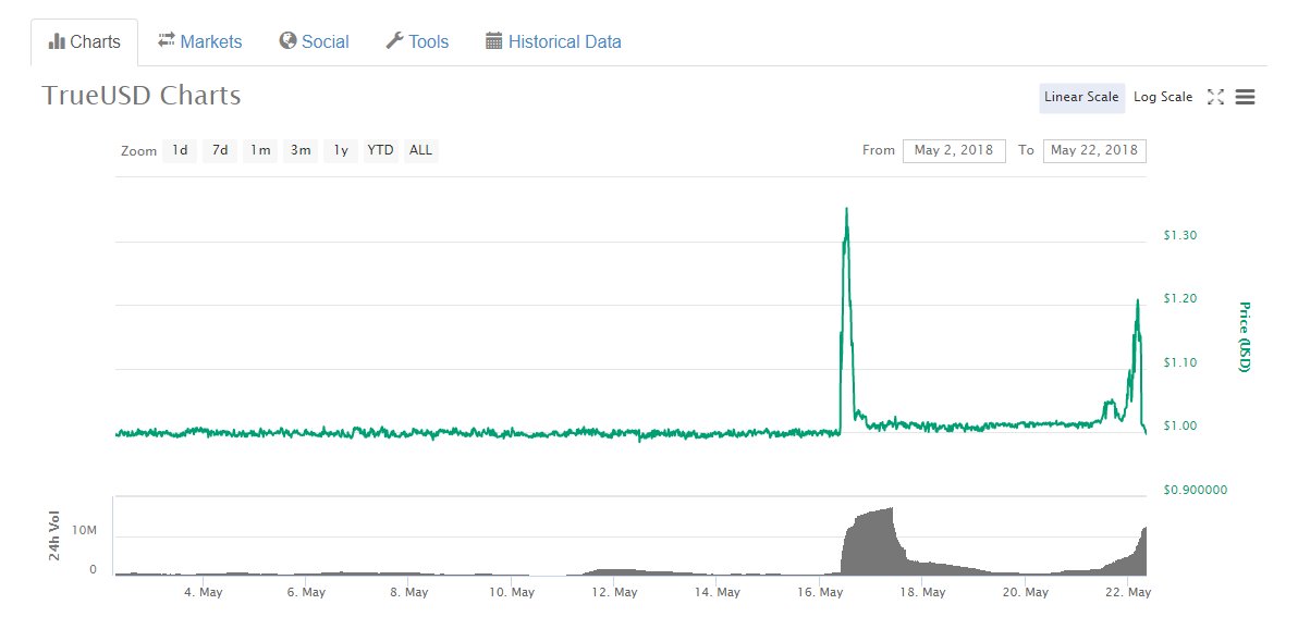 fillbeforeshill's tweet image. STABLE 👏COINS 👏DO 👏NOT 👏WORK