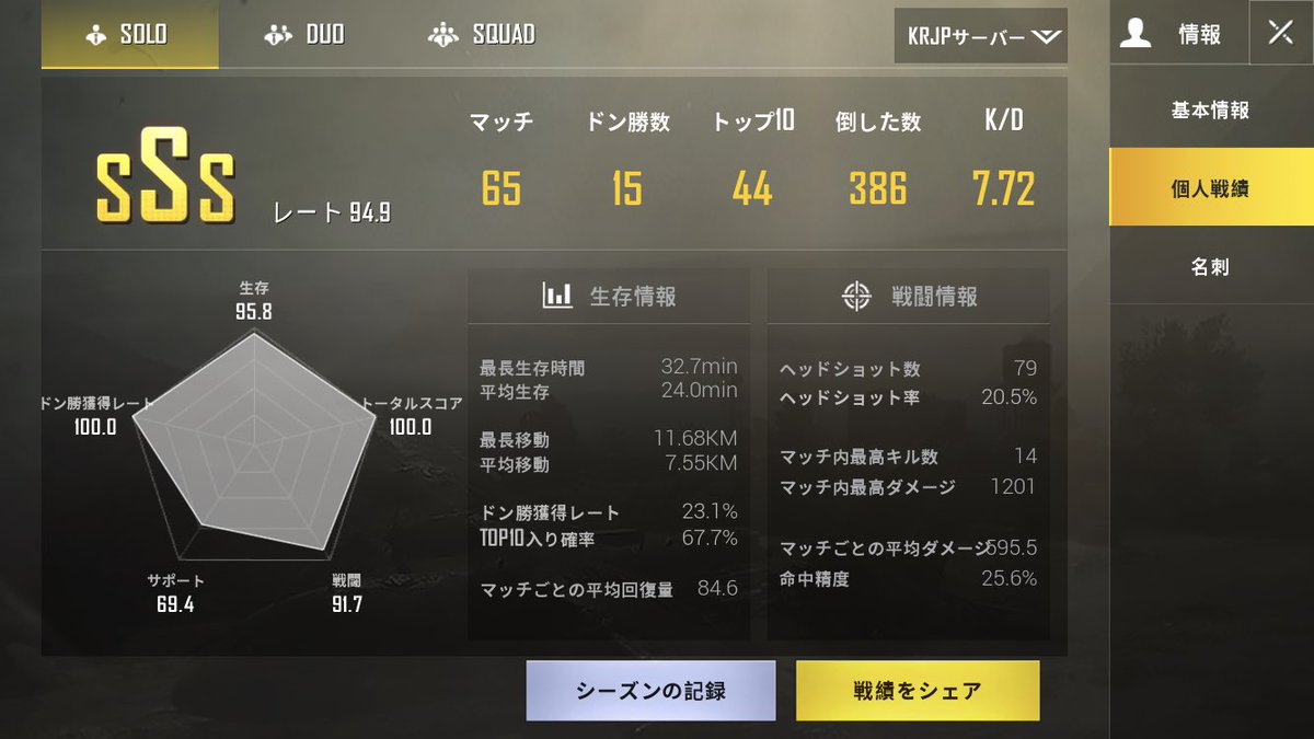 Pubgモバイルクランメンバー募集 Twitter Search Twitter