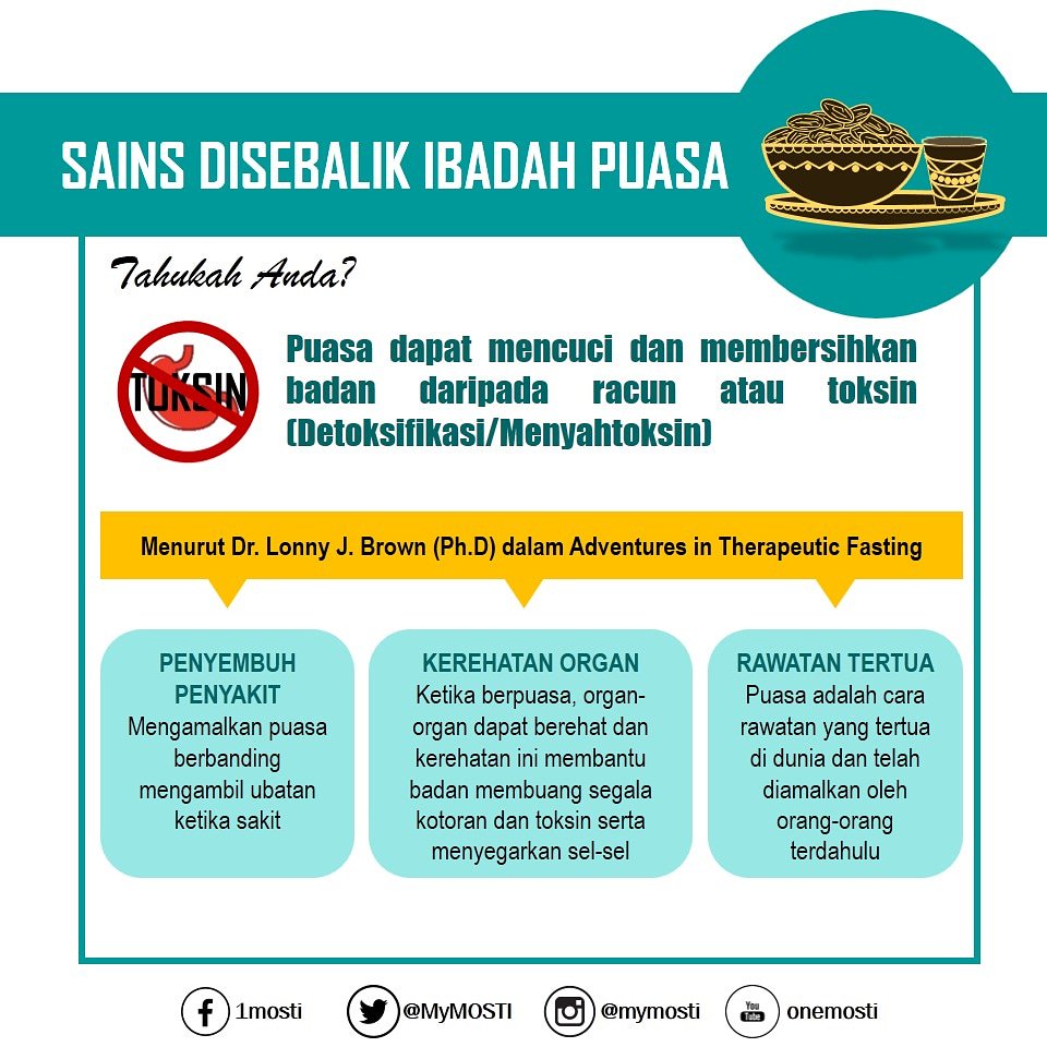officialmosti's tweet photo. Mari kita selami fakta sains disebalik ibadah puasa.
.
Anda boleh baca artikel penuh di @majalahsains dengan klik pada pautan berikut 👇👇

https://t.co/5MbMzhumaY
.
.
#InfoSTI
#MOSTI
#MerakyatkanInovasi https://t.co/29HK1BKvv1