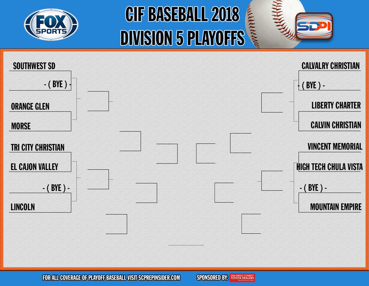 SDPrepInsider's tweet photo. It's playoff time in San Diego! Here is the @cifsds Division 5 #baseball bracket and a fresh new podcast breaking down all the games 

https://t.co/cfwblAFalc https://t.co/fcSC2UAkLJ