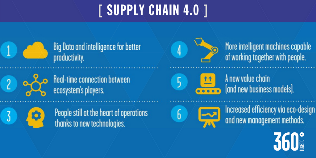 FMLogistic's tweet photo. [#SupplyChain 4.0]
#tipstuesday - Logistics &amp; the warehouse have to work increasingly quickly and efficiently
>> Check the infographic by Argon Consulting showing How the #warehouse of the future will be
#BigData  #infographic  #Logistics #360Logistic
https://t.co/bG9JveJuB5 https://t.co/MnD3r7MfAQ