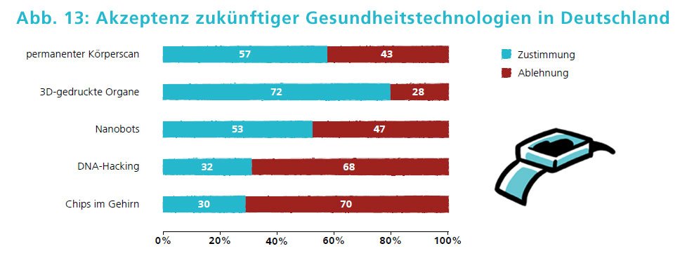 buy entwicklung realer