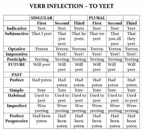 Ree Chart