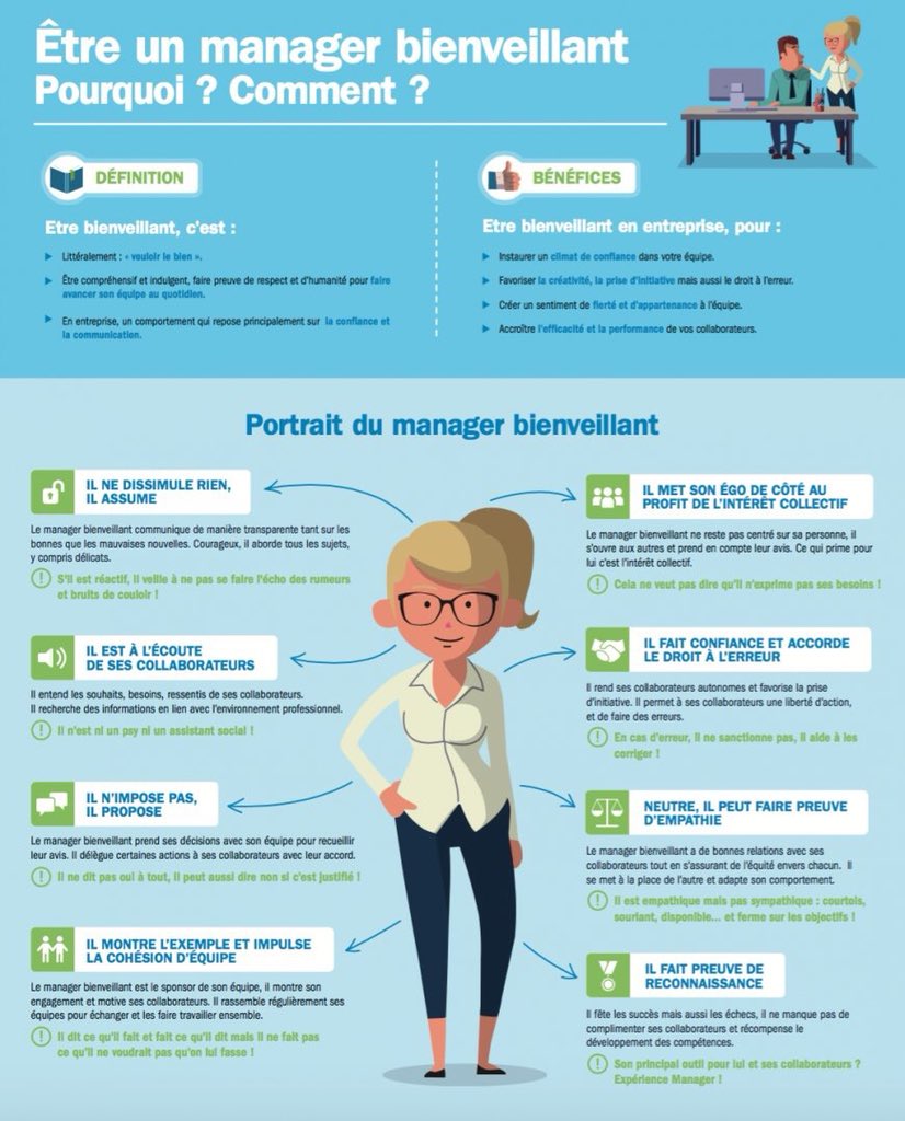 SiJetaisDRH's tweet photo. Bonjour, voici une infographie en lien avec notre article sur le management bienveillant.
👉🏻 notre article : https://t.co/TMuFaC0FC4 https://t.co/UVs2tTkMMx
