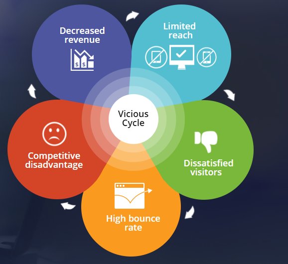 digion_expert's tweet image. Are you trapped in the same vicious cycle?
Break the vicious circle by getting a mobile upgrade. Consult #Digionexpert team to learn how you can go for a #mobile_website_design at affordable price. Just Click at:bit.ly/2s8PJpx