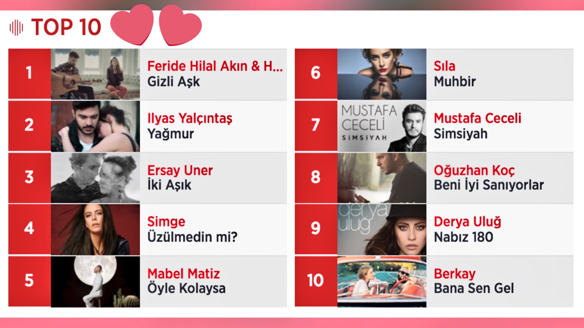 Slow Türkçe Top 10 - Power Türk Slow