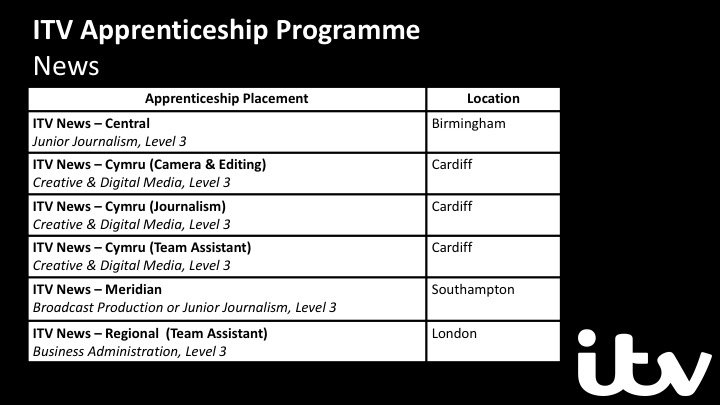 ITVCareers's tweet photo. 📢 Announcing our 2018 #ITVApprentice placements...applications will open soon and we will post as soon as they are live!

 **Placements may be subject to change** 

More details about each role will be on the adverts on https://t.co/IJnfb3LVJC https://t.co/eAFqKwA2ly