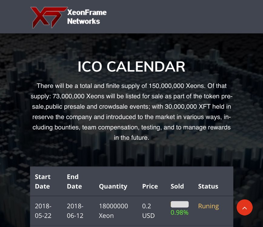 We are happy to announce that Xeonframe ICO presale in on and you can invest now!!
#blockchain#btc#crypto#cryptocurrency#bitcoin#ICO#fintech#Ethereum#IoT#AI#BigData#altcoin#ETH#crowdsale#token#tokens#tokensale#crowdsale#preICO#presale#dogecoin#ICOtoken#bitcoins#cryptocurrencies