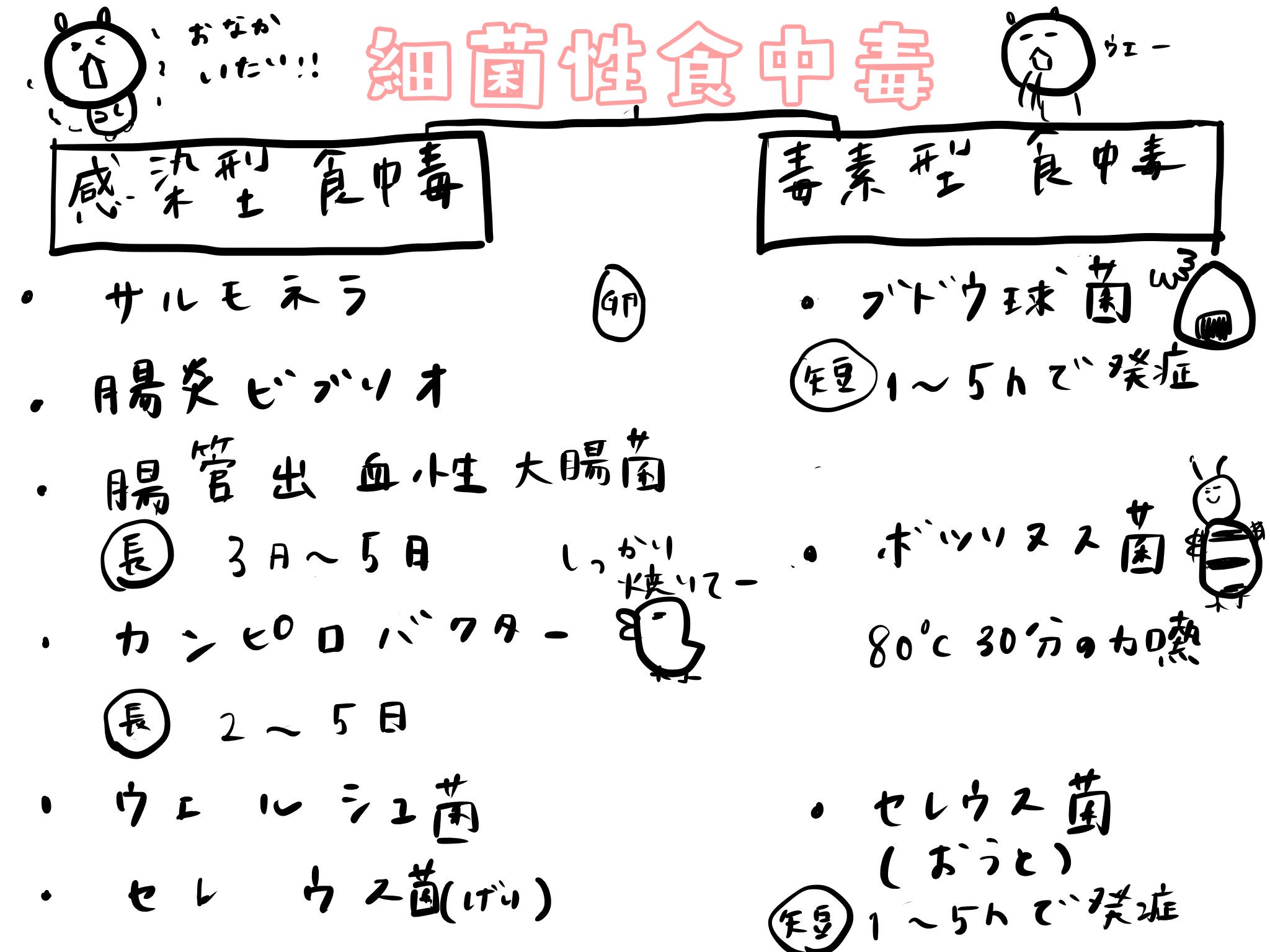 製菓衛生師試験 Twitter Search Twitter