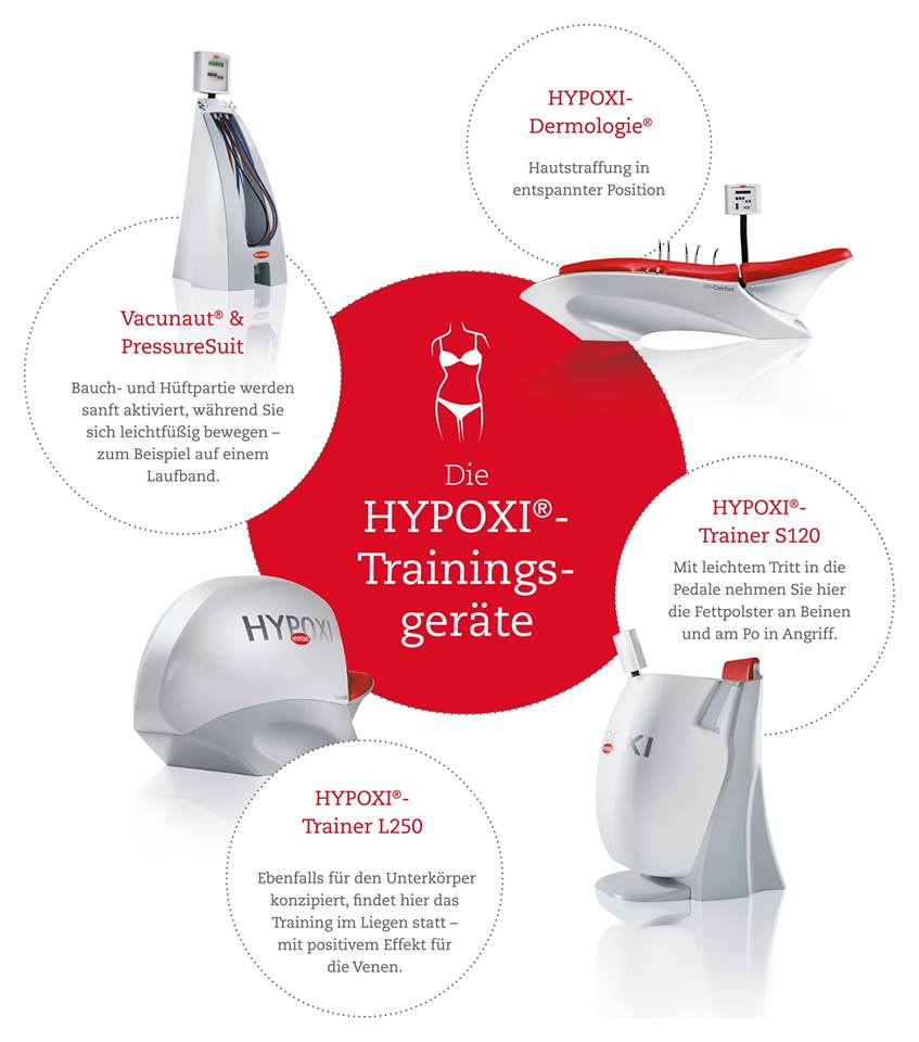 Die passende Lösung für Bauch, Beine, Po und Haut.
Probieren Sie es doch einfach mal kostenfrei aus: goo.gl/2tjPtw