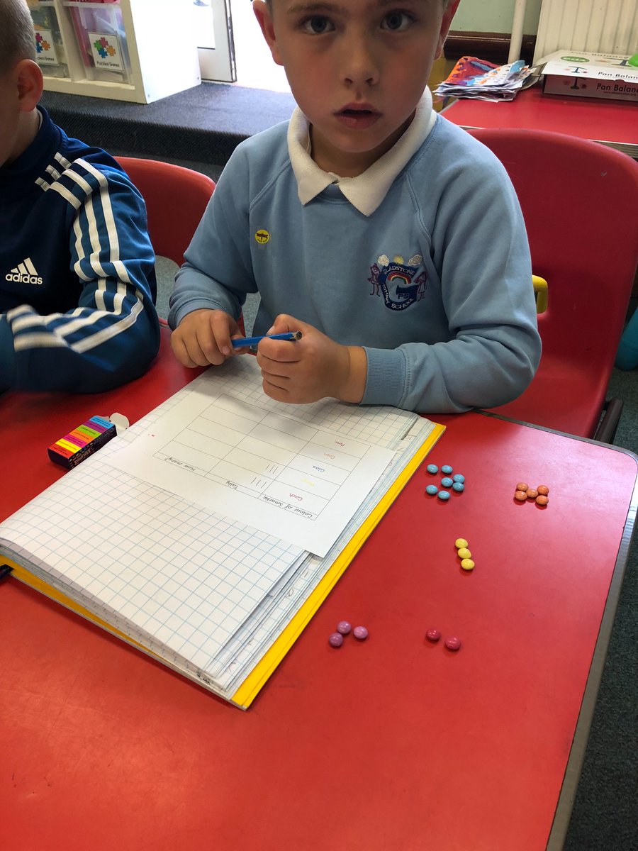 gladstonebarry's tweet image. Independent Maths work #SortingSmarties #GraphWork #DataFinding #TeamYear2