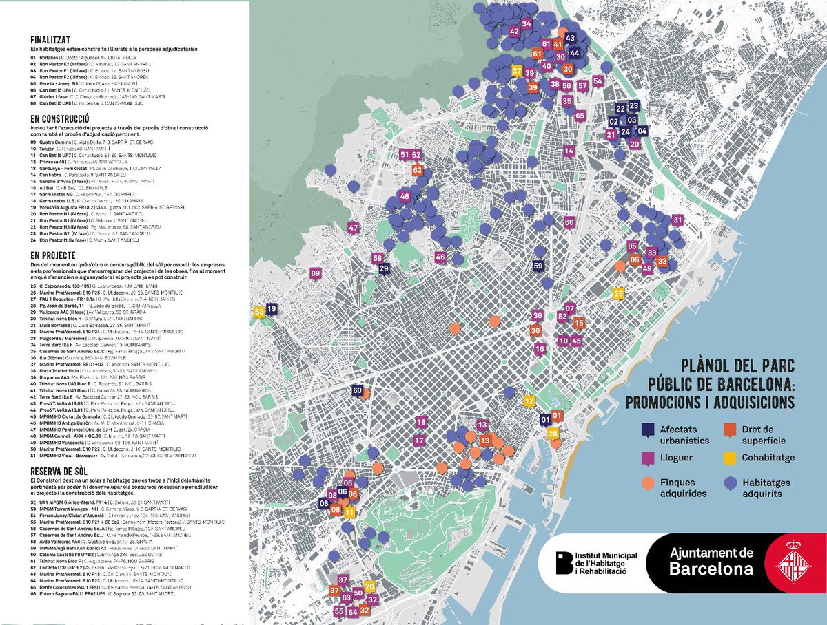 Presentem el mapa de l'ampliació del parc públic de lloguer: 66 promocions en marxa que sumen 4500 habitatges i 500 pisos comprats. Al 2022 haurem doblat el parc públic de lloguer: de 6500 a 13000. Finançament 95% municipal #habitatgemésquemai