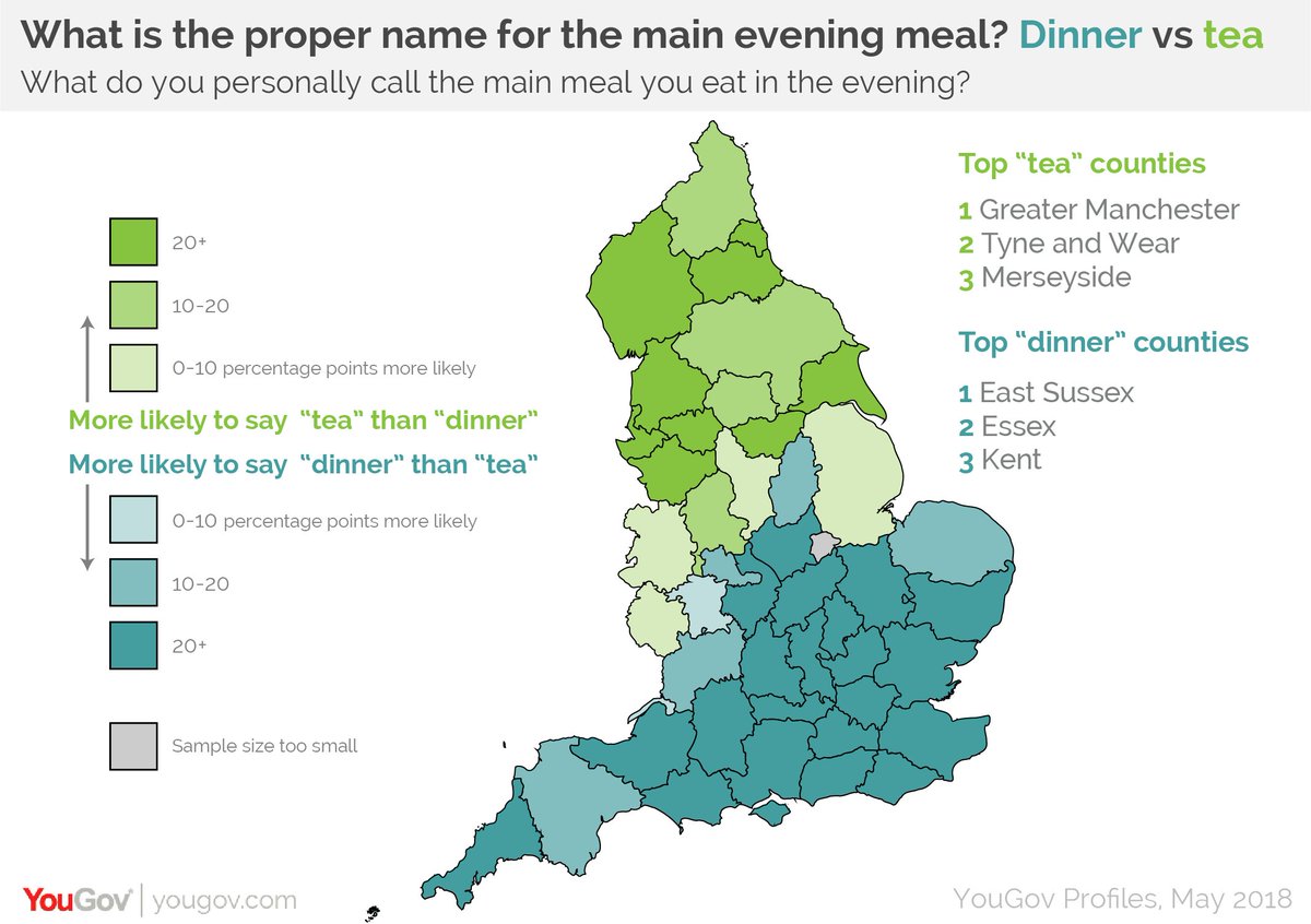 The real North/South divide: is it 'dinner' or 'tea'? Our new map shows the boundaries between Dinner England and Tea England yougov.co.uk/news/2018/05/2…