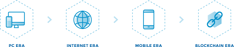 Blokzinciri ile mobil teknolojiler çağından sonra yepyeni bir çağa gireceğiz. 
Merkezsiz,aracısız ve dağıtık !

Artık teknolojik hayallerimizi blokzincirsiz düşünemeyiz.

Biz de böyle düşünüp yerli ve milli coin projemizle karşınızdayız.

#blikzinciri #kriptopara