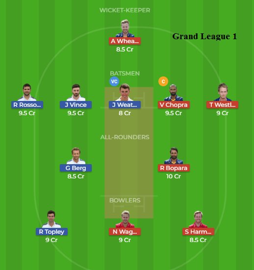 Dream11_Geek's tweet photo. #Dream11 team for #HAMvsESS
#RLODC #RoyalLondonOneDayCup #EnglishODDCup #Essex #Hampshire #halaplay #Myteam11 #EssexEagles
Like, Follow & Retweet. https://t.co/f1XeMBg7mA