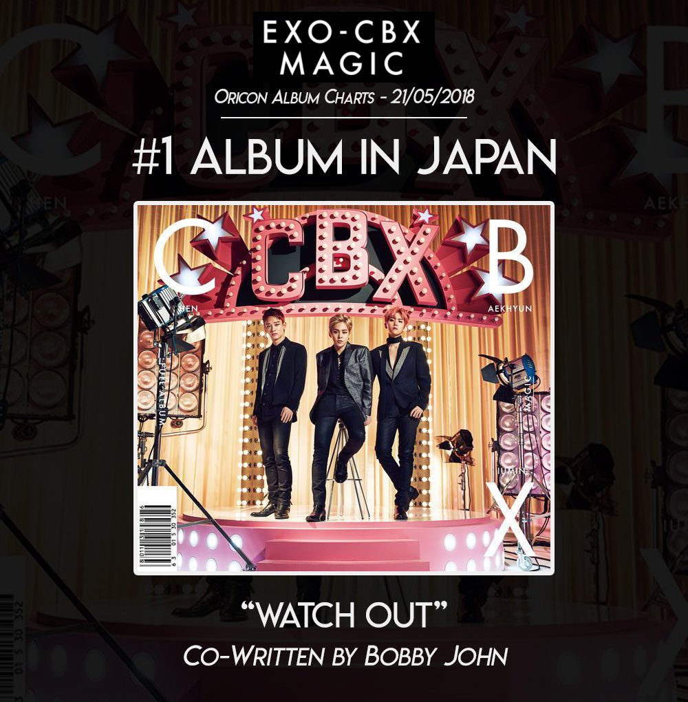 BobbyJohnTweets's tweet photo. #1 in Japan?! So cool. Song I co-wrote w/ @AdamBEATard (Watch Out) landed on what is this week's #1 album in Japan - MAGIC by EXO-CBX! So cool :) @weareoneEXO @saminseok #songwriter #topliner https://t.co/EmeY4if8az https://t.co/O5gTrvf908