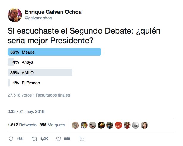 galvanochoa's tweet photo. Ataque de #MeadeBots al sondeo promovido en esta cuenta después del segundo debate.

Decidimos eliminar este tuit: https://t.co/ChtCfDuHB9