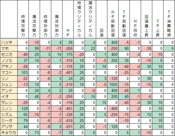 ダンゴ Dango Zeta Twitter