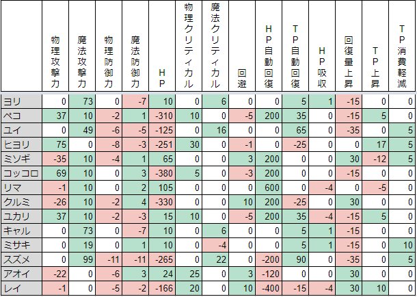 ダンゴ Dango Zeta Twitter