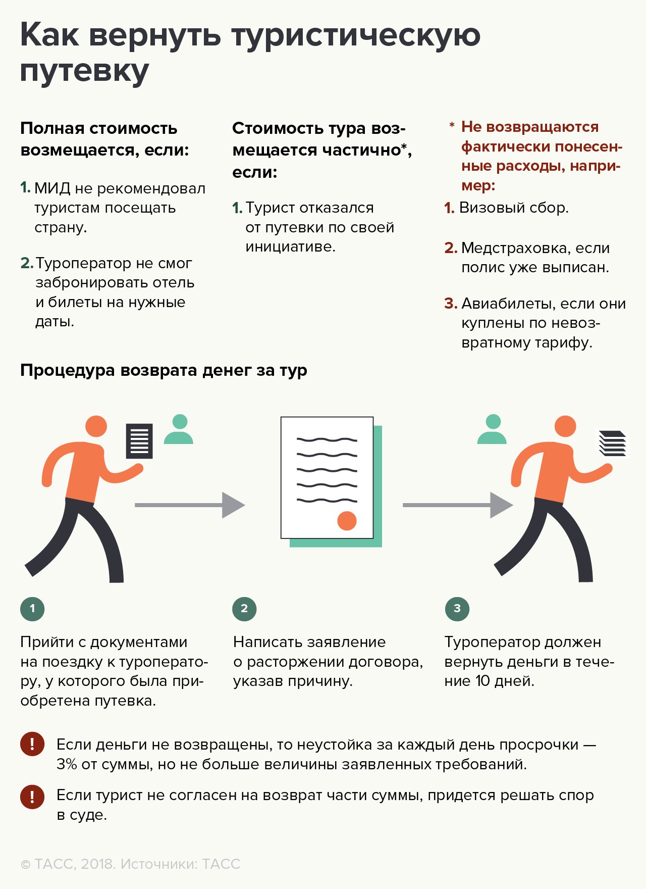 Что делать если магазин не возвращает деньги. Возврат денег за путевку. Как вернуть деньги за путевку. Возврат денег за туры. Как возывртить дкньги щаьпцтевку.