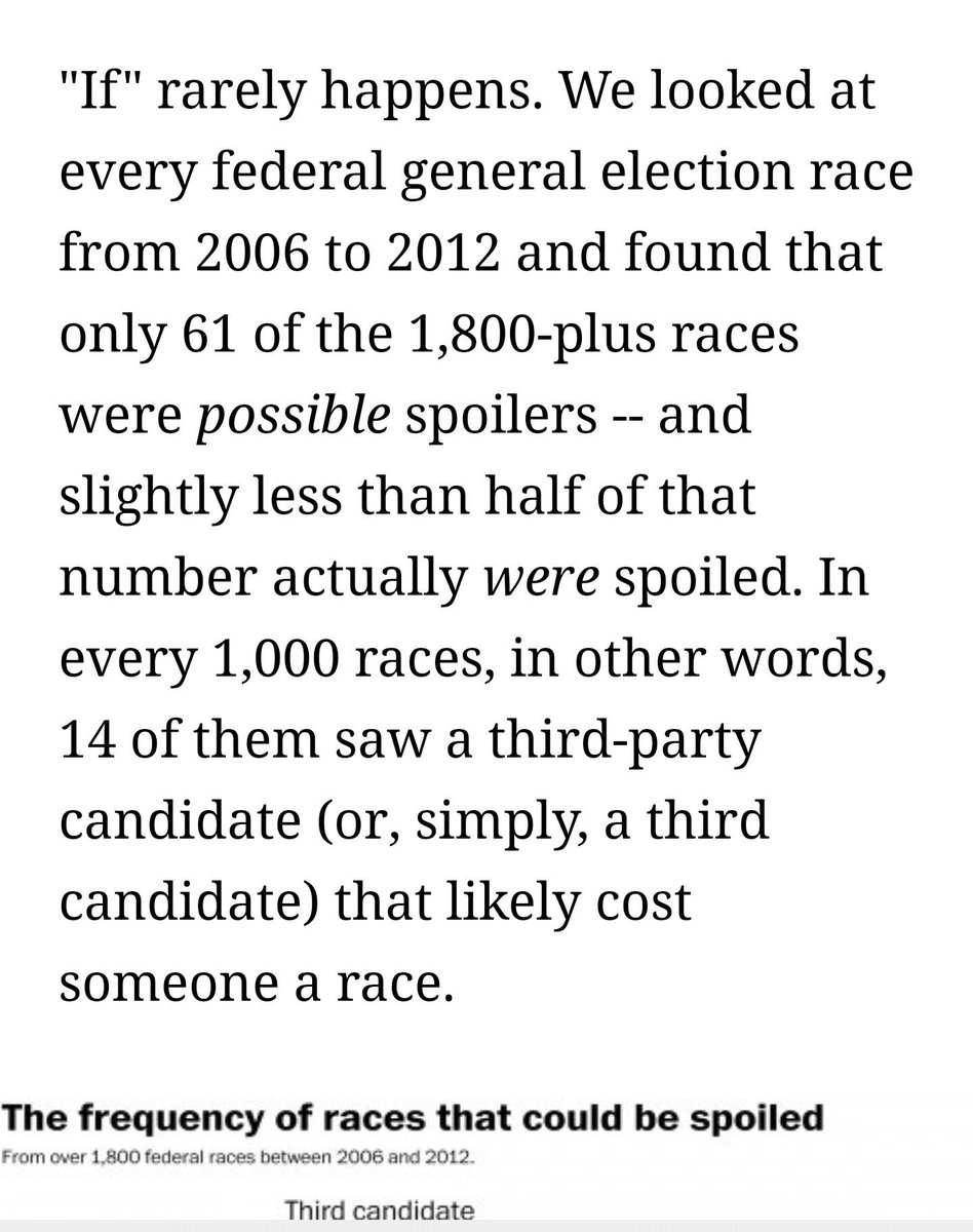  #ThirdParty  #GreenParty  #Independent  #SplitVote  #SpoilerEffect  #Spoiler = less popular candidate wins in elections.Research throughout our nations history. Proven true although of course the  #3rdParty candidate will NOT tell you or you wouldn't vote for them.Do the math..