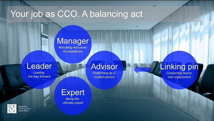 FrankCLKorver's tweet photo. De communicatiedirecteur kán van enorme toegevoegde waarde zijn voor organisaties. Deze 5 rollen gebruiken we vaak om de waarde van #CCO’s te verdiepen en te vergroten. #leader #manager #expert #advisor #linkingpin #chiefcommunicationofficer #gksv https://t.co/Erh96xDGnr