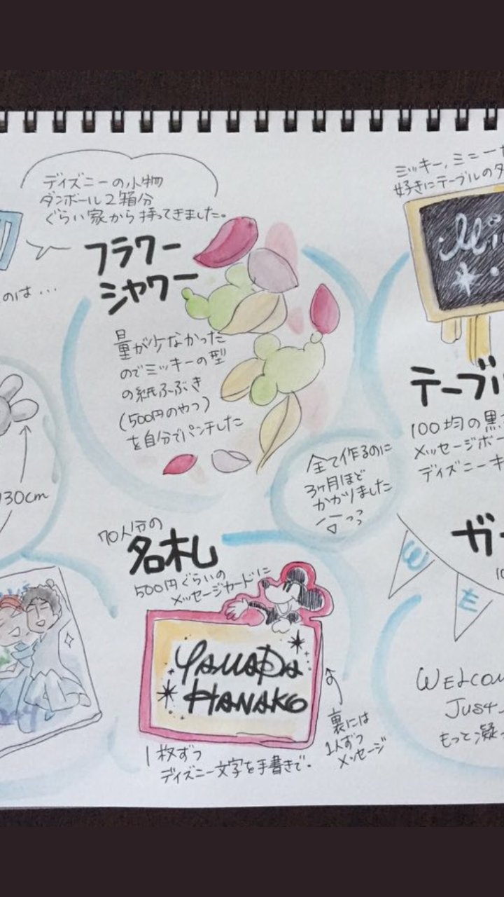 ばなな フラワーシャワー手作りの結婚式って本当にショボい印象しかなかった 造花 100均 紙 ゴミ投げつけられる結婚式とか笑えるんだけど 席次表手作りはさすがに貧困層すぎる 節約でﾄﾞﾔるもんじゃないでしょうよ 結婚式って 3万出して