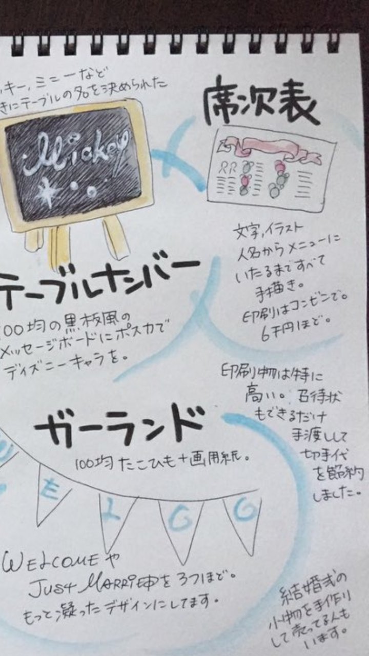 ばなな フラワーシャワー手作りの結婚式って本当にショボい印象しかなかった 造花 100均 紙 ゴミ投げつけられる結婚式とか笑えるんだけど 席次表手作りはさすがに貧困層すぎる 節約でﾄﾞﾔるもんじゃないでしょうよ 結婚式って 3万出して
