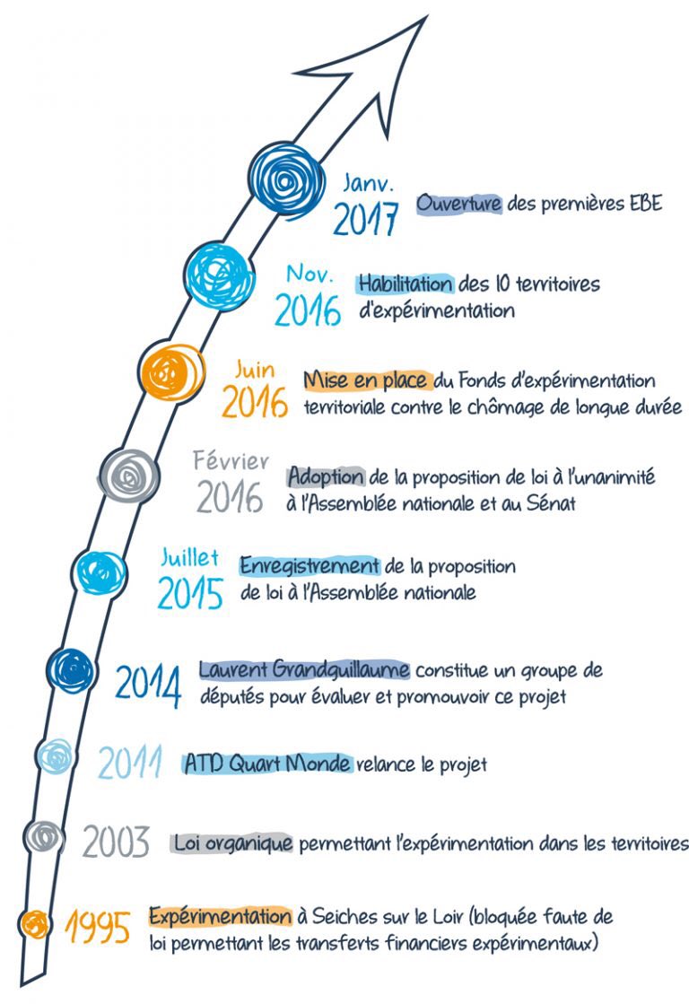 LGRANDGUILLAUME's tweet photo. Le Président de la République @EmmanuelMacron cite l'expérimentation territoires zéro chômeur de longue durée @ZeroChomeurLD dans le cadre de sa conférence. Un très bon signe pour la suite et l'extension à de nouveaux territoires ! #laFranceUneChance https://t.co/zfClHumnD1