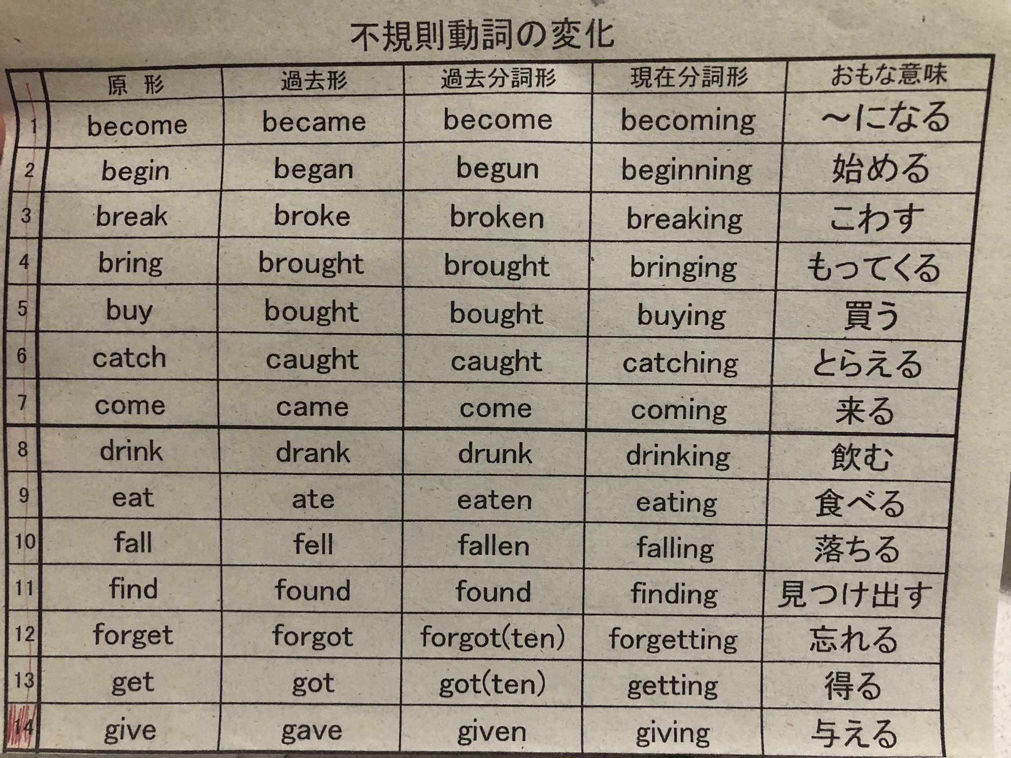توییتر あいとぅーん در توییتر 不規則動詞の変化14まで全部 覚えなあかんねんな まじ辛すぎ あぁ 英語苦手や T Co Rnkqpcvtd1