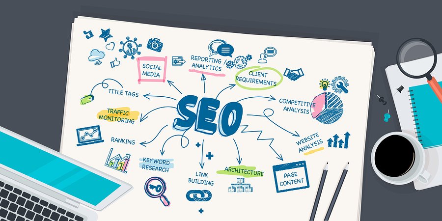 themangomedia's tweet photo. Things about Professional #SEOservices you should know 

#SeoTips #SeoTactics #SEO #SearchEngineOptimization #SearchEngineRanking #Professionalseoservices #SeoCompanies https://t.co/Gt5eqDTEVX