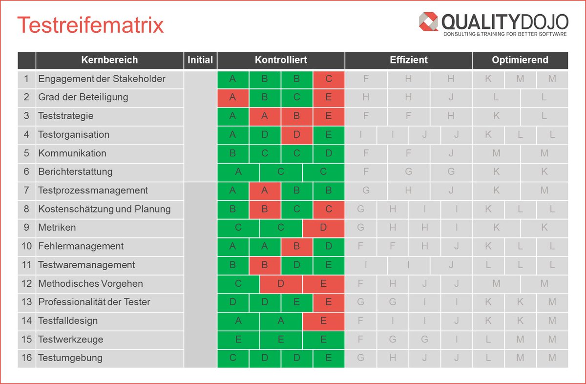 qualitydojo's tweet image. 📢 Testprozessverbesserung mit TPI NEXT - mailchi.mp/a73a6e57bfbf/i…
#tpinext #testen