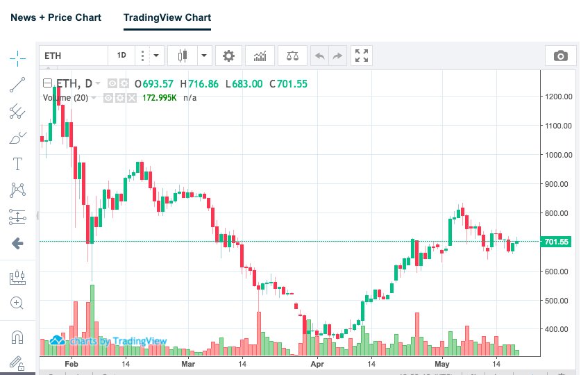 Live Chart Trading View