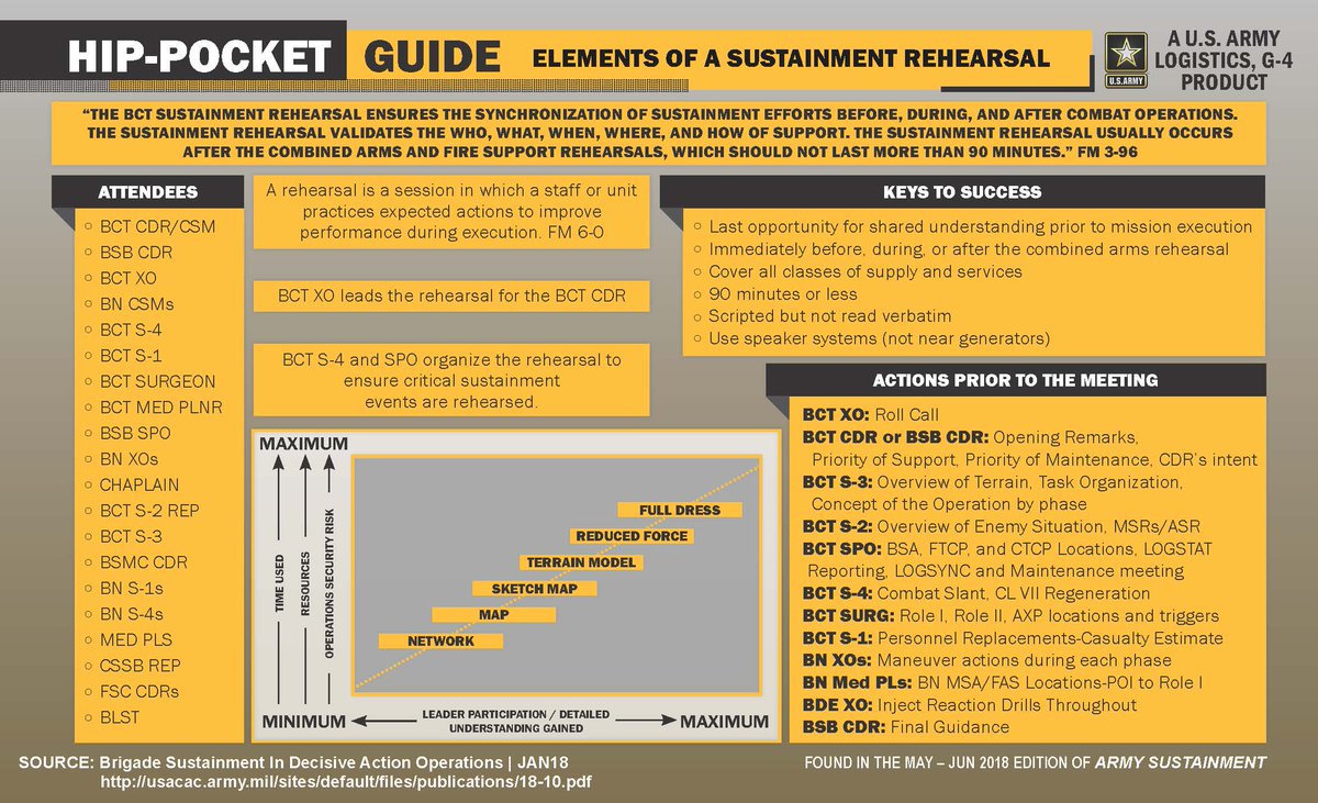 Gcss Army Maintenance Cheat Sheet