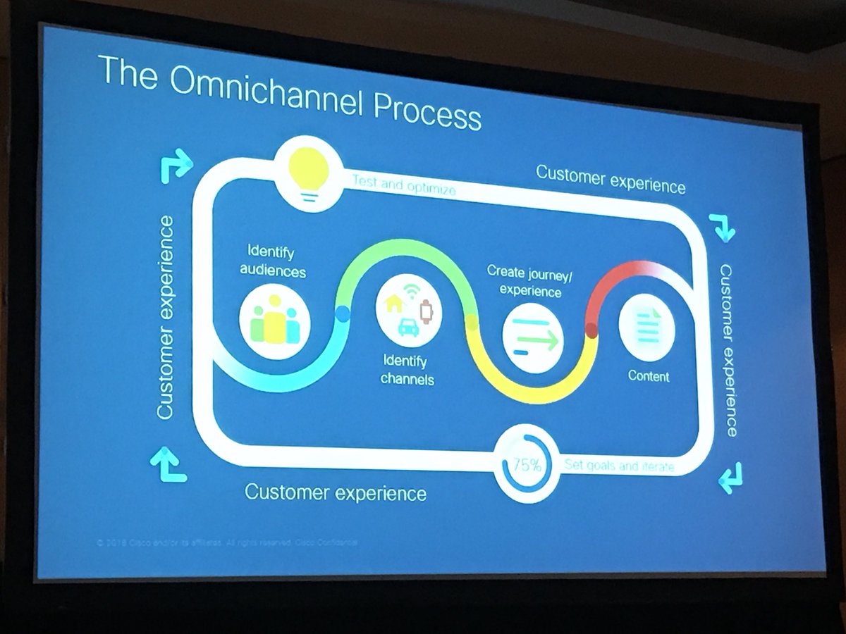 #MktgVelocity omni-channel!