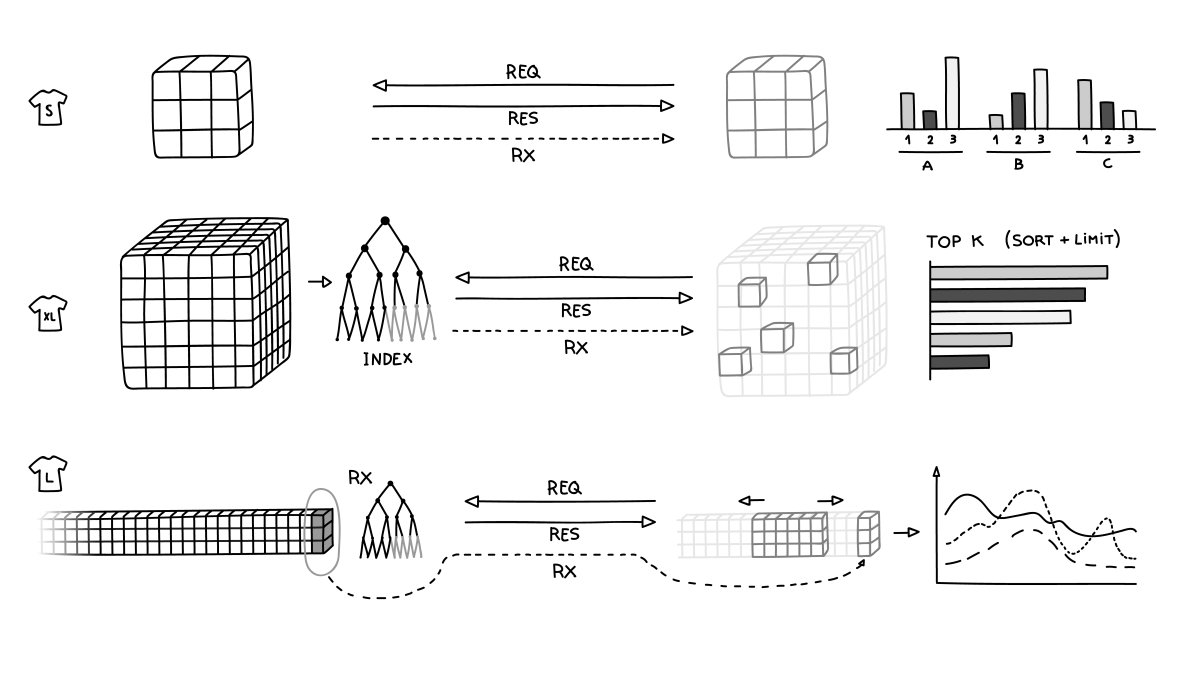On Thursday at @JOTB2018 #JOTB2018
I'll talk about how to build
Scalable Data Visualisations

What a delight to have Alfre's fine illustrations! alfremoreno.com

Thx! @andresrm88 <a href="/Yllo/">José Alberto García</a> <a href="/zuripabon/">Zuri Pabón</a> <a href="/danilorossi_me/">Danilo Rossi</a> <a href="/angeladini/">angeladini</a>