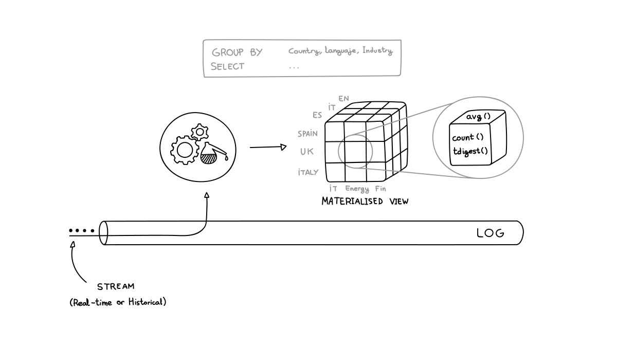 DoFideas's tweet photo. On Thursday at @JOTB2018 #JOTB2018
I'll talk about how to build
Scalable Data Visualisations

What a delight to have Alfre's fine illustrations! https://t.co/I6NrExpsi5

Thx! @andresrm88 @Yllo @zuripabon @danilorossi_me @angeladini https://t.co/zPr4iY8SAU
