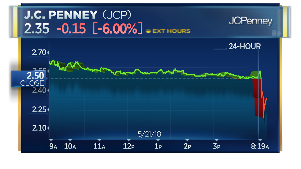 CNBC Now tweet media