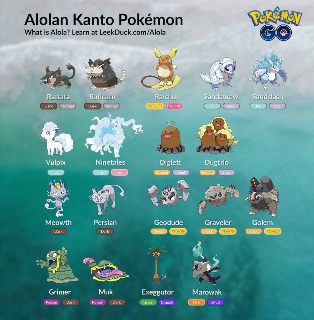 Poechat, entrenador #PokemonGO on X: #FelizMartes a todos y todas!! He  aquí los tipos de las formas Alola de Kanto #PokemonGO No solo cambia su  aspecto 😁👌 Ninetales tipo Hielo y Hada