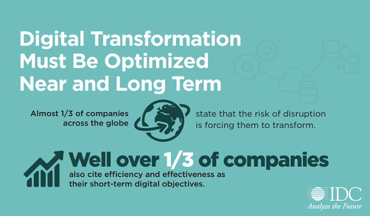 Infor's tweet image. Almost 75% of companies see digital transformation putting them out of business or marginalizing them if they don’t transform. Read the infographic: ow.ly/6kqG30k6Aq7