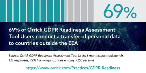 This Fri May 25 is #GDPR Compliance Day, after which compliance w/ int'l data transfer laws under #GDPR is critical. Failure to comply = major fines up to €20 MM or 4% of annual worldwide turnover. See if the law applies to you &amp; if you're compliant. bit.ly/2ItpHbv