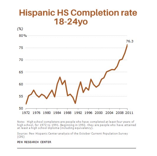 thedalaillama_'s tweet image. statistics @realDonaldTrump doesn’t tweet about #undocugrad #dreamer 🇵🇪