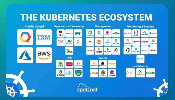 Ido Bar Oz, Director of Strategic Partnerships @spotinst discusses the state of the #KubernetesEcosystem in his latest post. Worth reading! bit.ly/2LiLYGC