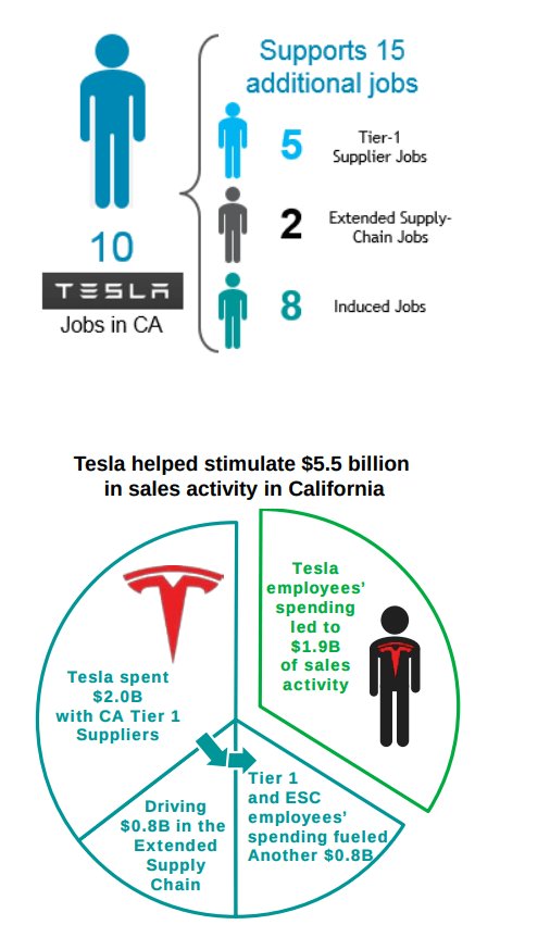 Evobsession On Twitter Rt Cleantechnica Tesla 5 1 Billion